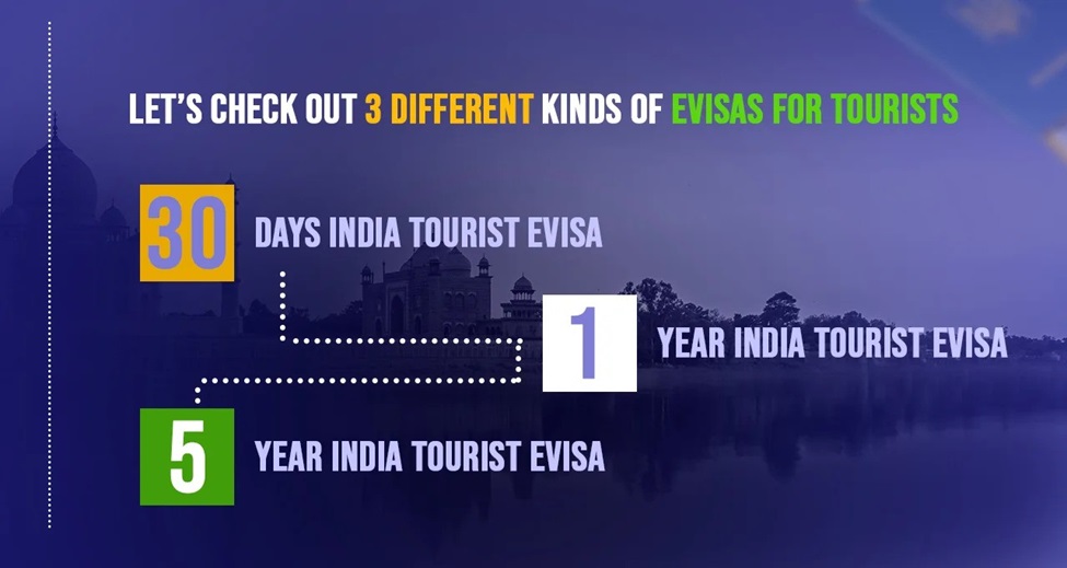 Indian Tourist Visa Types